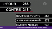 « La majorité préfère le CETA au climat » : Communiqué d’ATTAC 86
