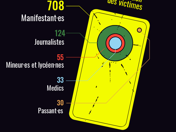 Police et racisme : 2 façons d’informer